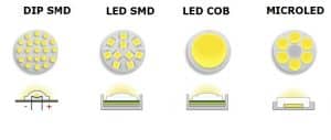 Tipos de LED